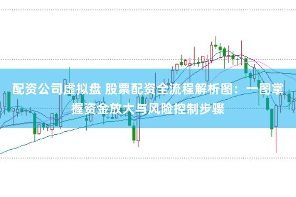 配资公司虚拟盘 股票配资全流程解析图：一图掌握资金放大与风险控制步骤