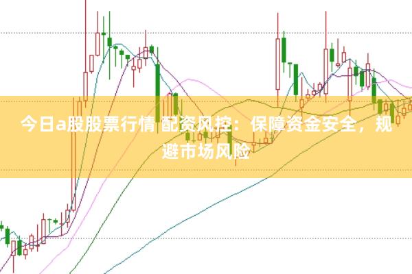 今日a股股票行情 配资风控：保障资金安全，规避市场风险