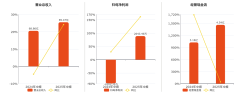 炒股配资平台下载 金能科技(603113.SH): 2025年中报净利润为2643.49万元