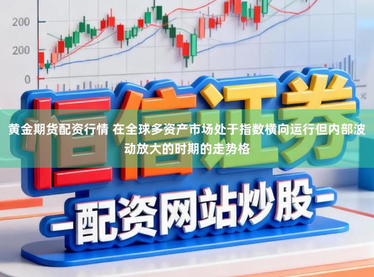 黄金期货配资行情 在全球多资产市场处于指数横向运行但内部波动放大的时期的走势格